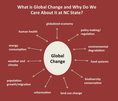 Global Change