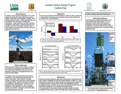 Carbon Flux fact sheet