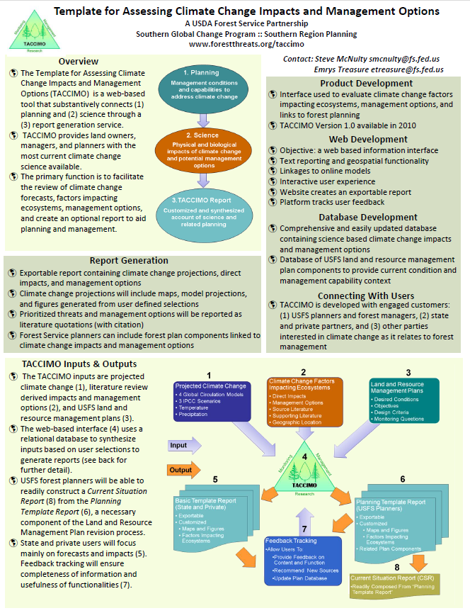 TACCIMO fact sheet