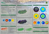 Understanding patterns of vegetation structure and distribution across Great Smoky Mountains National Park using LiDAR and meteorology data