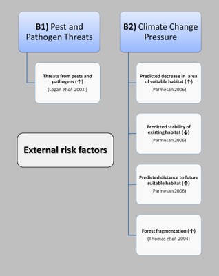 external_risk_factors.jpg