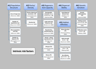 intrinsic_risk_factors.PNG